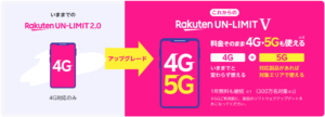 楽天モバイルの写真